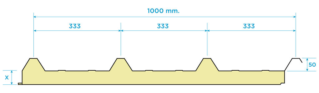 panel aislante IC-CUBER PUR 1000